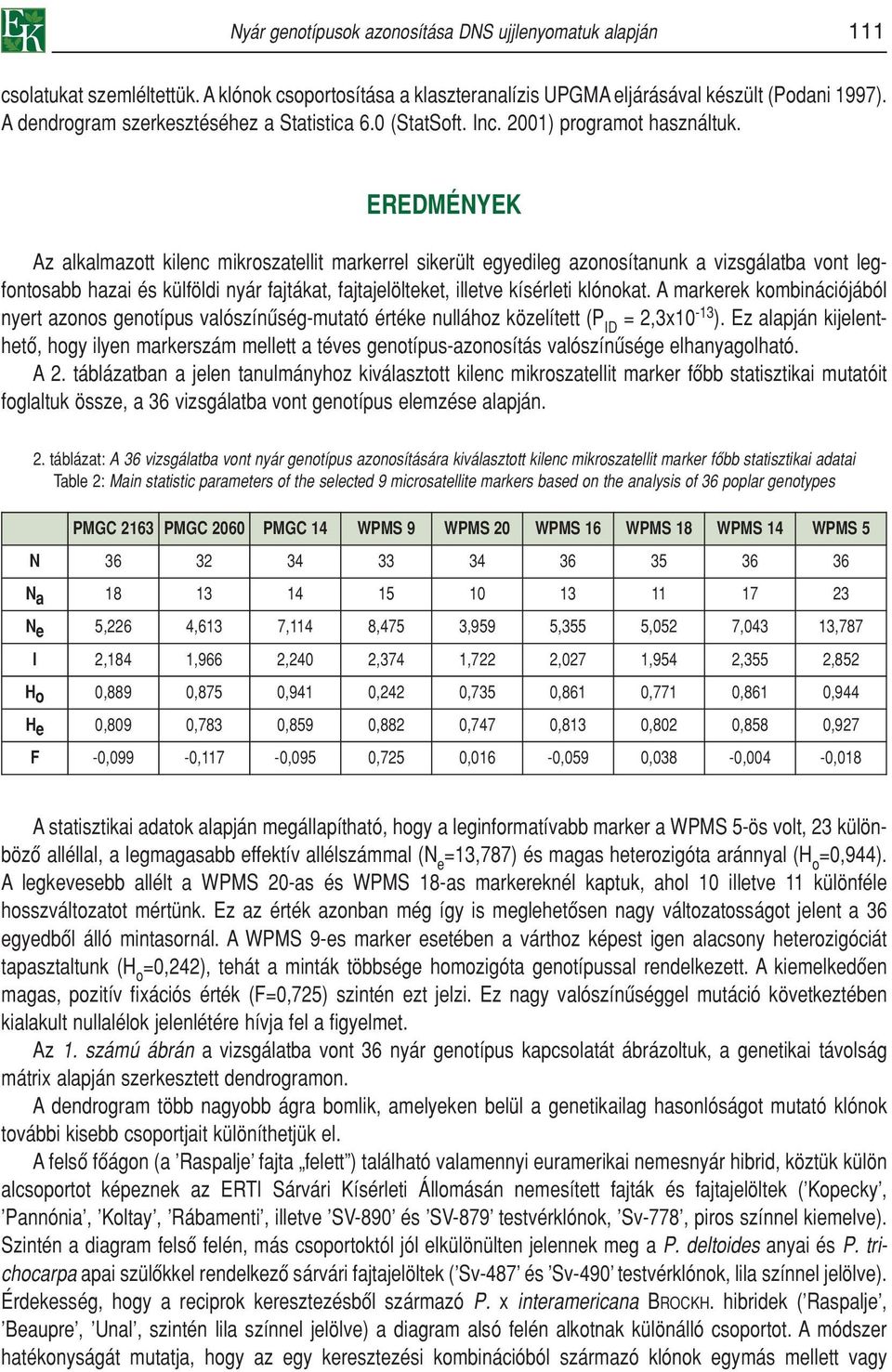 EREDMÉNYEK Az alkalmazott kilenc mikroszatellit markerrel sikerült egyedileg azonosítanunk a vizsgálatba vont legfontosabb hazai és külföldi nyár fajtákat, fajtajelölteket, illetve kísérleti klónokat.