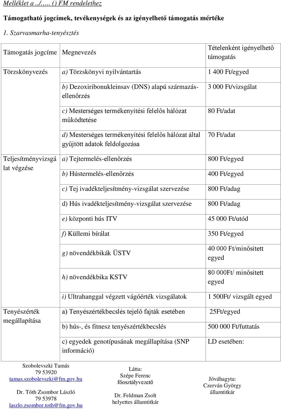 származásellenőrzés c) Mesterséges termékenyítési felelős hálózat működtetése d) Mesterséges termékenyítési felelős hálózat által gyűjtött adatok feldolgozása 3 000 Ft/vizsgálat 80 Ft/adat 70 Ft/adat