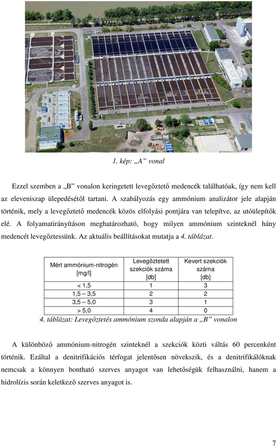 A folyamatirányításon meghatározható, hogy milyen ammónium szinteknél hány medencét levegőztessünk. Az aktuális beállításokat mutatja a 4. táblázat.