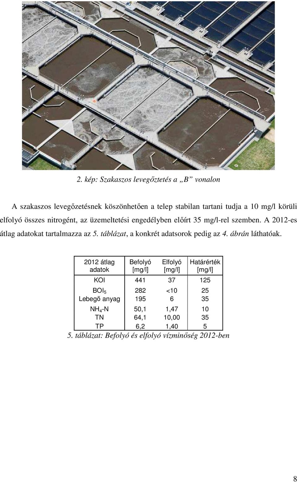 A 2012-es átlag adatokat tartalmazza az 5. táblázat, a konkrét adatsorok pedig az 4. ábrán láthatóak.