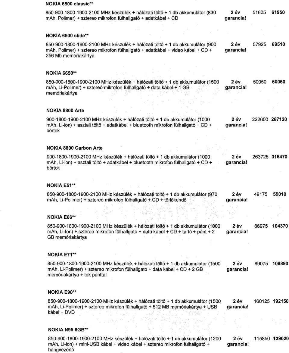 6650** 850-900-1800-1900-2100 MHz készülék + hálózati-töltő - + 1 db akkumulátor (1500 mah, Li-Polimer) + sztereó mikrofon fülhallgató + data kábel + 1 GB, memóriakártya 50050 60060 NOKIA 8800 Arte
