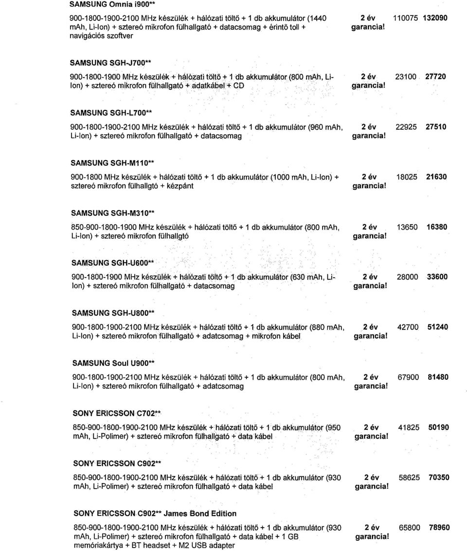 900-1800-1900-2100 MHz készülék + hálózati töltő + 1 db akkumulátor (960 mah, Li-lon) + sztereó mikrofon fülhallgató + datacsomag 22925 27510 SAMSUNG SGH-M110** 900-1800 MHz készülék + hálózati töltő