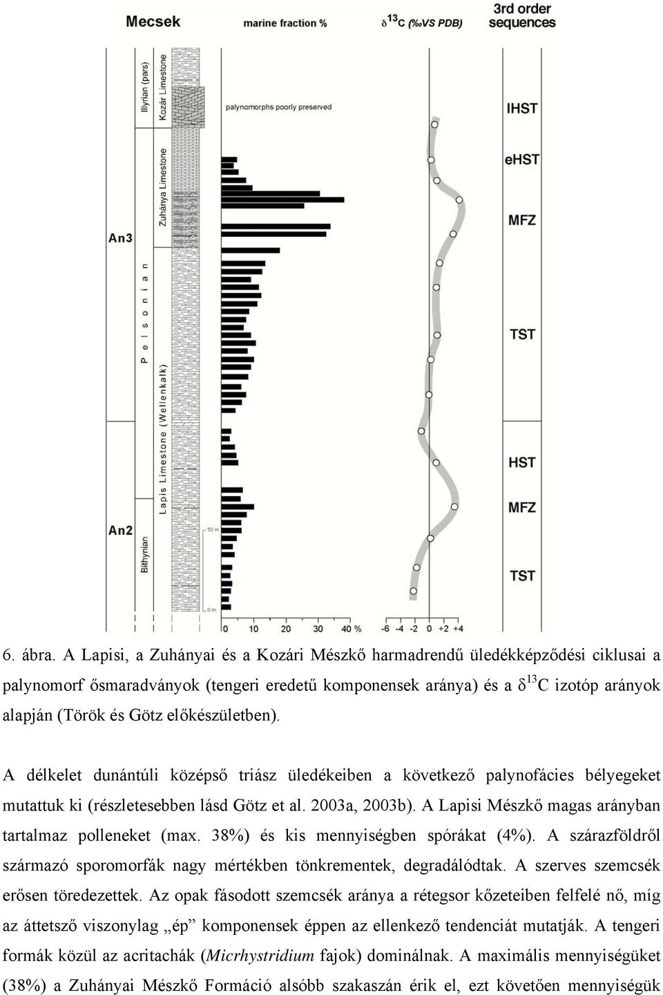 előkészületben). A délkelet dunántúli középső triász üledékeiben a következő palynofácies bélyegeket mutattuk ki (részletesebben lásd Götz et al. 2003a, 2003b).