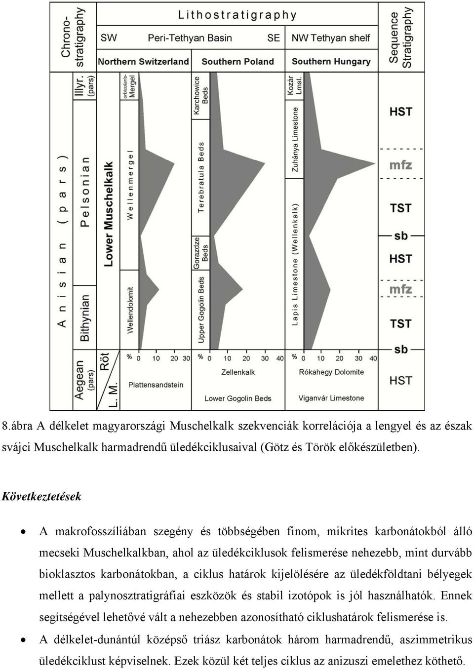 karbonátokban, a ciklus határok kijelölésére az üledékföldtani bélyegek mellett a palynosztratigráfiai eszközök és stabil izotópok is jól használhatók.
