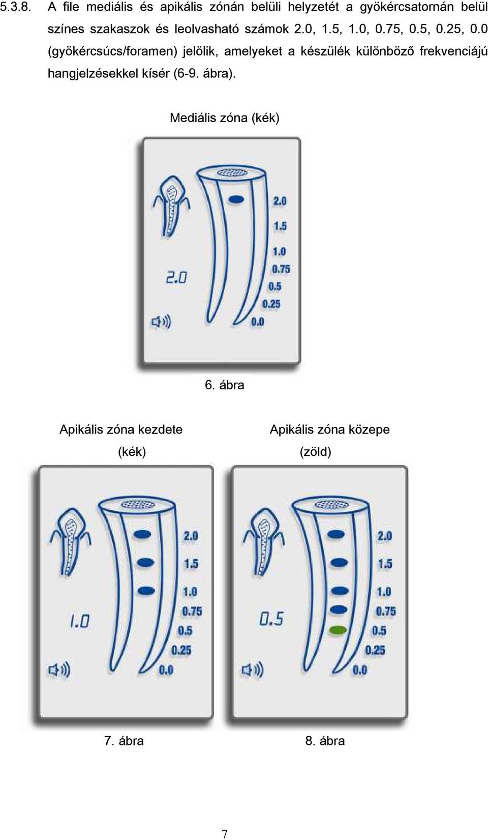 és leolvasható számok 2.0, 1.5, 1.0, 0.75, 0.5, 0.25, 0.