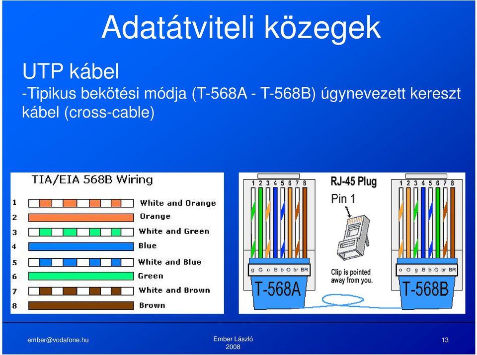 Számítógépes hálózatok: LAN, MAN, WAN - PDF Ingyenes letöltés