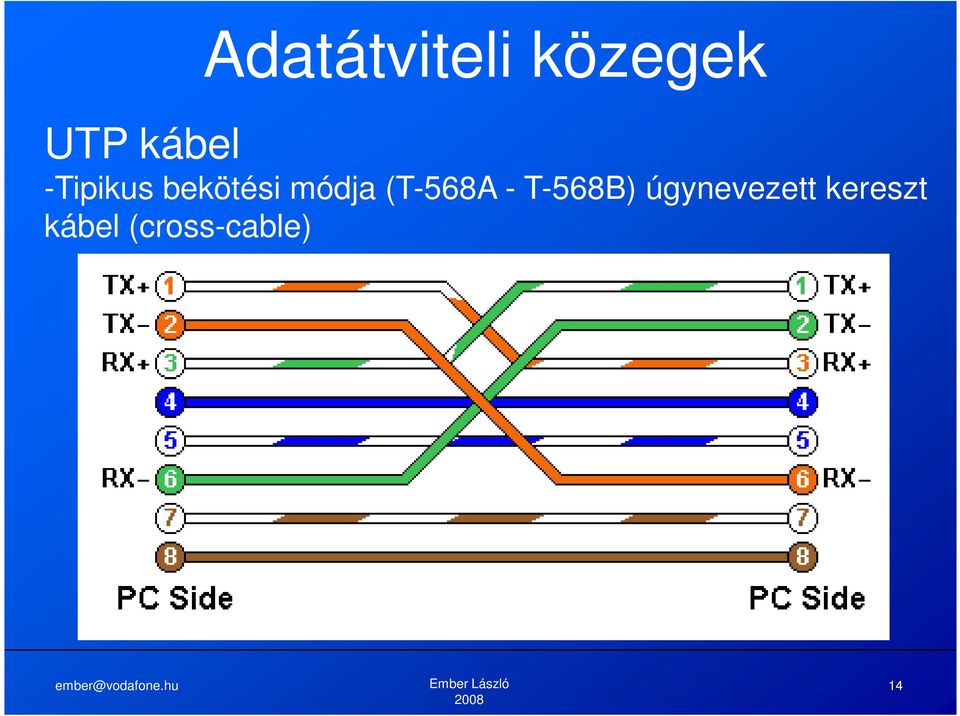 Számítógépes hálózatok: LAN, MAN, WAN - PDF Ingyenes letöltés