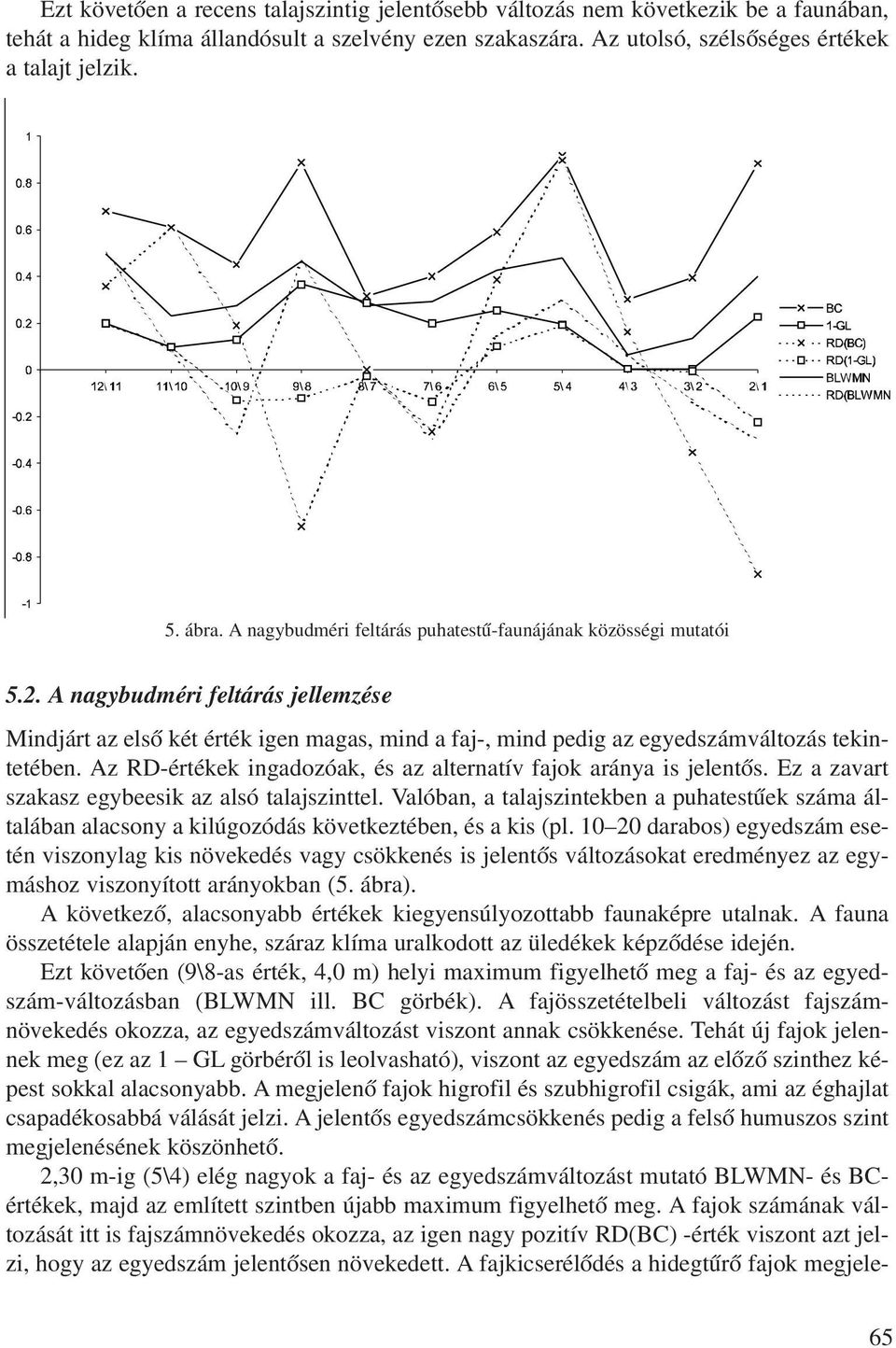 A nagybudméri feltárás jellemzése Mindjárt az elsõ két érték igen magas, mind a faj-, mind pedig az egyedszámváltozás tekintetében. Az RD-értékek ingadozóak, és az alternatív fajok aránya is jelentõs.