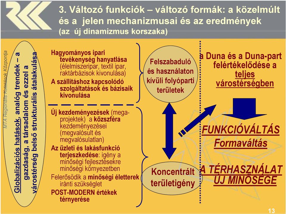 kivonulása Új kezdeményezések (megaprojektek) a közszféra kezdeményezései (megvalósult és megvalósulatlan) Az üzleti és lakásfunkció terjeszkedése: igény a minőségi fejlesztésekre minőségi