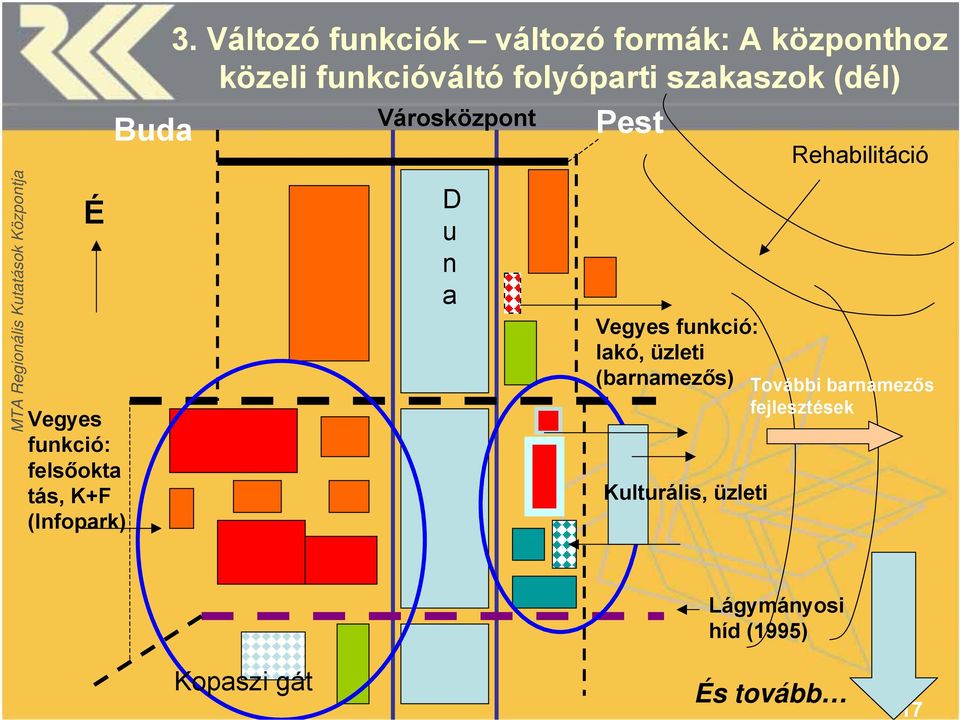 szakaszok (dél) Városközpont Buda Pest D u n a Vegyes funkció: lakó, üzleti