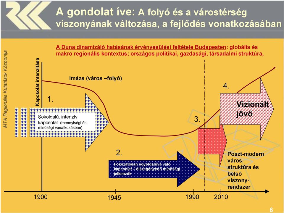 gazdasági, társadalmi struktúra, Sokoldalú, intenzív kapcsolat (mennyiségi és minőségi vonatkozásban) Imázs (város folyó) 3. 4.