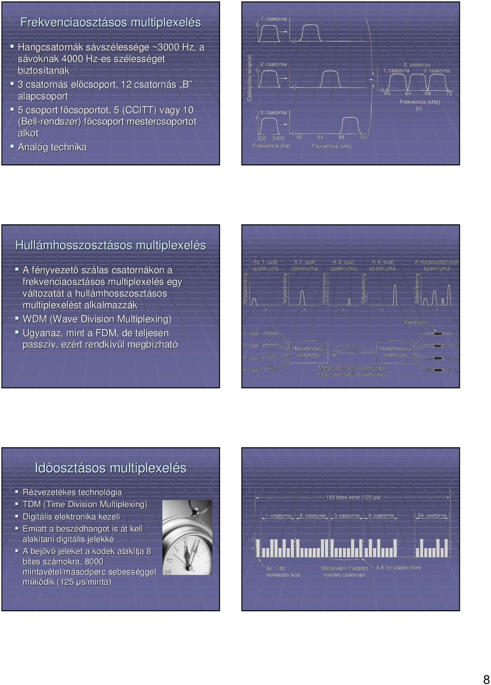 csatornákon a frekvenciaosztásos sos multiplexelés egy változatát t a hullámhosszoszt mhosszosztásos sos multiplexelést alkalmazzák WDM (Wave( Division Multiplexing) Ugyanaz, mint a FDM, de teljesen