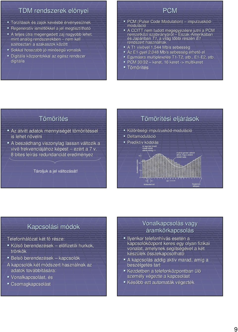 rendszer digitá digitális PCM PCM (Pulse (Pulse Code Modulation) Modulation) impulzuskó impulzuskódmodulá moduláció ció A CCITT nem tudott megegyezé megegyezésre jutni a PCM nemzetkö nemzetközi