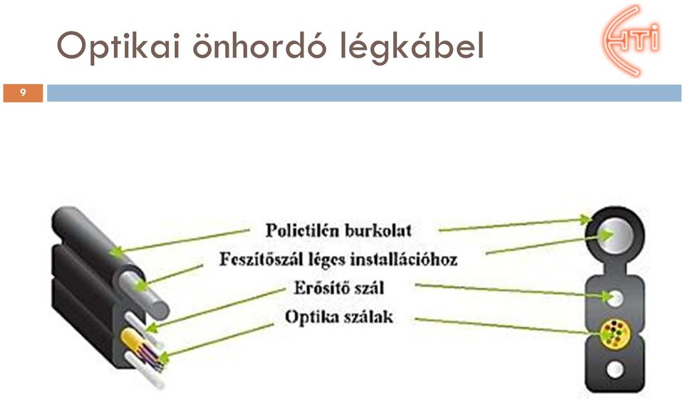 légkábel