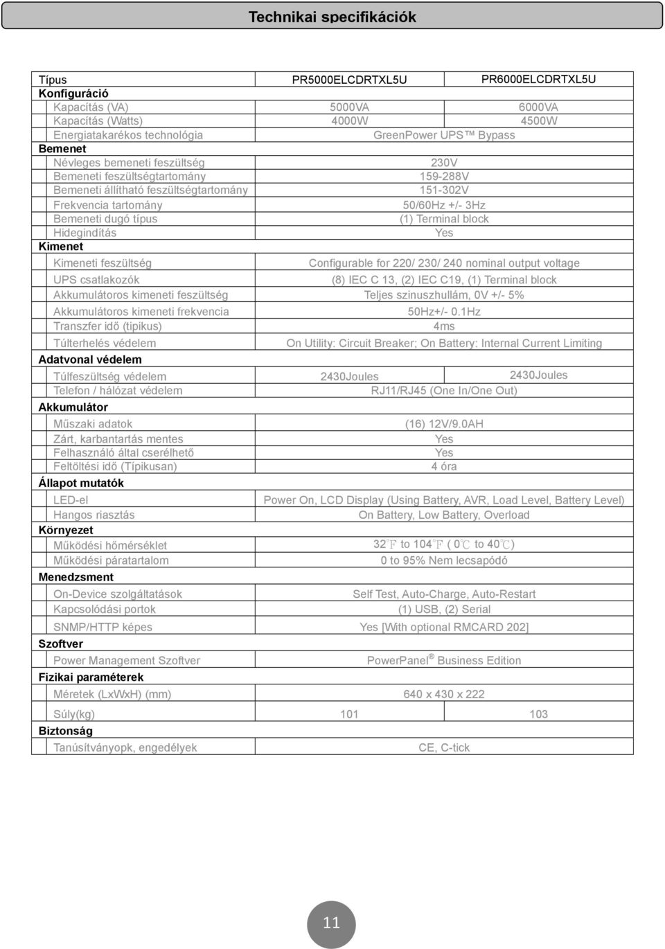 Hidegindítás Yes Kimenet Kimeneti feszültség Configurable for 220/ 230/ 240 nominal output voltage UPS csatlakozók (8) IEC C 13, (2) IEC C19, (1) Terminal block Akkumulátoros kimeneti feszültség