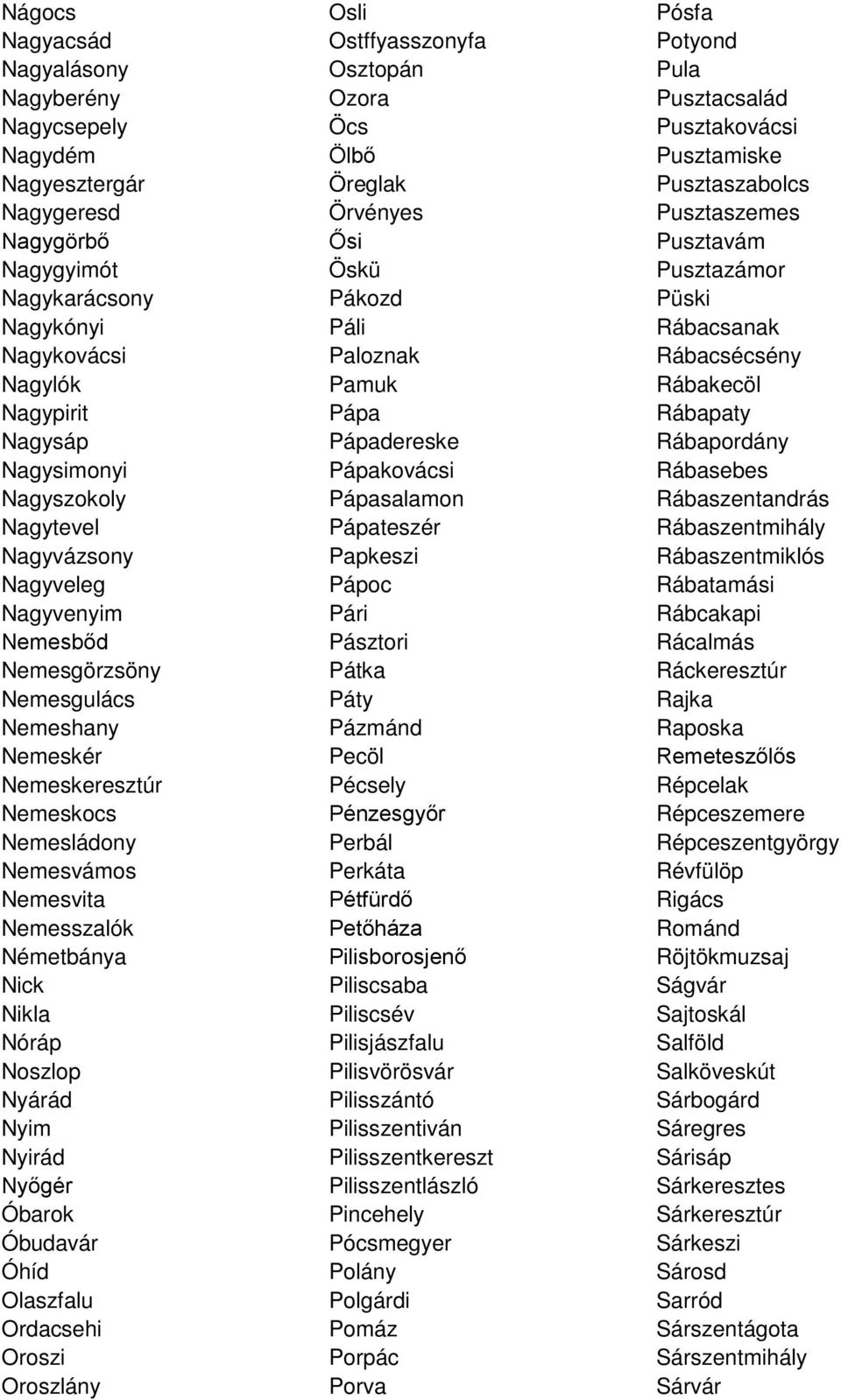 Noszlop Nyárád Nyim Nyirád Nyőgér Óbarok Óbudavár Óhíd Olaszfalu Ordacsehi Oroszi Oroszlány Osli Ostffyasszonyfa Osztopán Ozora Öcs Ölbő Öreglak Örvényes Ősi Öskü Pákozd Páli Paloznak Pamuk Pápa