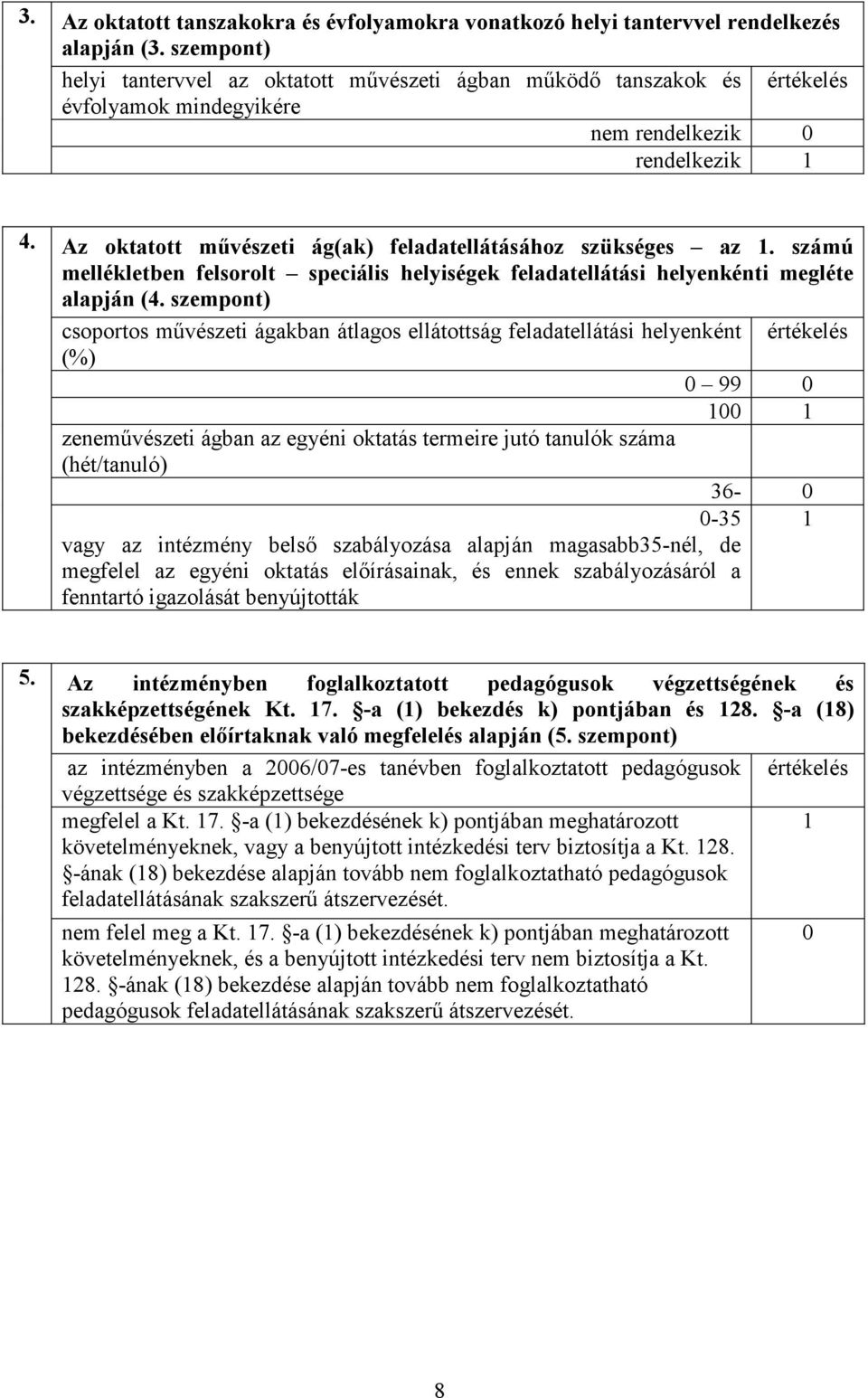 Az oktatott mővészeti ág(ak) feladatellátásához szükséges az 1. számú mellékletben felsorolt speciális helyiségek feladatellátási helyenkénti megléte alapján (4.