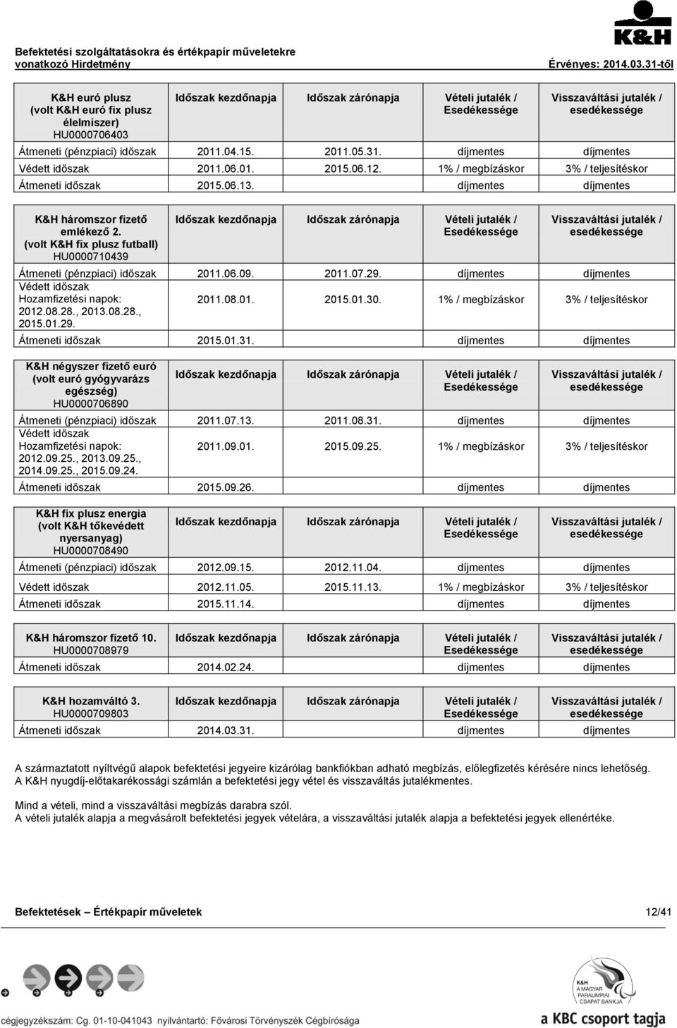 (volt K&H fix plusz futball) HU0000710439 Időszak kezdőnapja Időszak zárónapja Vételi jutalék / Visszaváltási jutalék / esedékessége Átmeneti (pénzpiaci) időszak 2011.06.09. 2011.07.29.