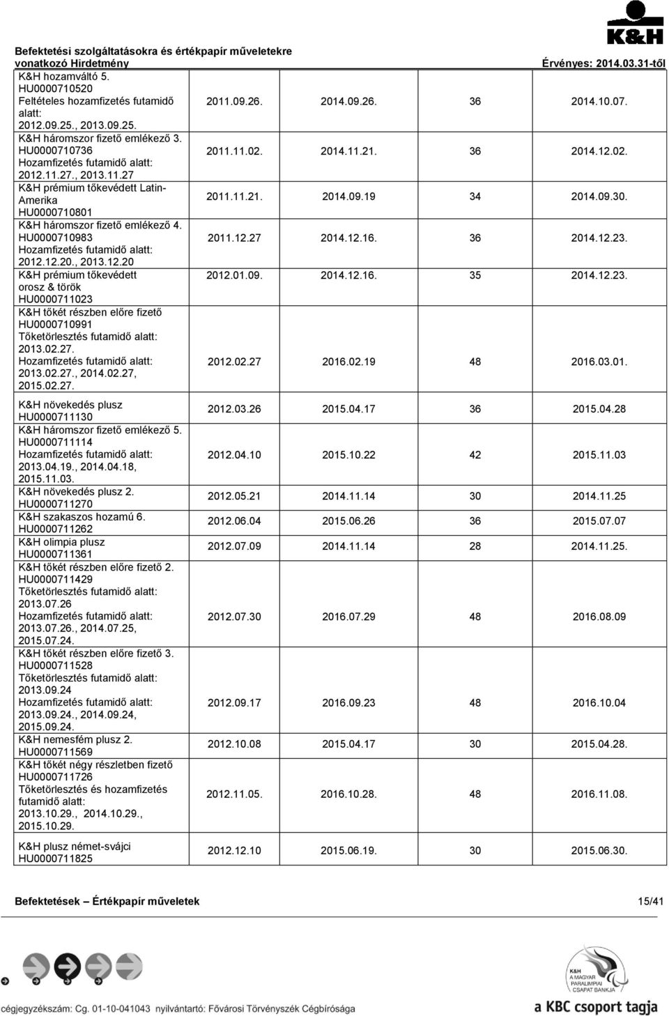 HU0000710983 2011.12.27 2014.12.16. 36 2014.12.23. Hozamfizetés futamidő alatt: 2012.12.20., 2013.12.20 K&H prémium tőkevédett 2012.01.09. 2014.12.16. 35 2014.12.23. orosz & török HU0000711023 K&H tőkét részben előre fizető HU0000710991 Tőketörlesztés futamidő alatt: 2013.