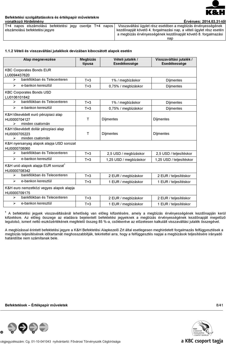1.2 Vételi és visszaváltási jutalékok devizában kibocsátott alapok esetén Alap megnevezése Megbízás típusa Vételi jutalék / Visszaváltási jutalék / KBC Corporates Bonds EUR LU0094437620 bankfiókban