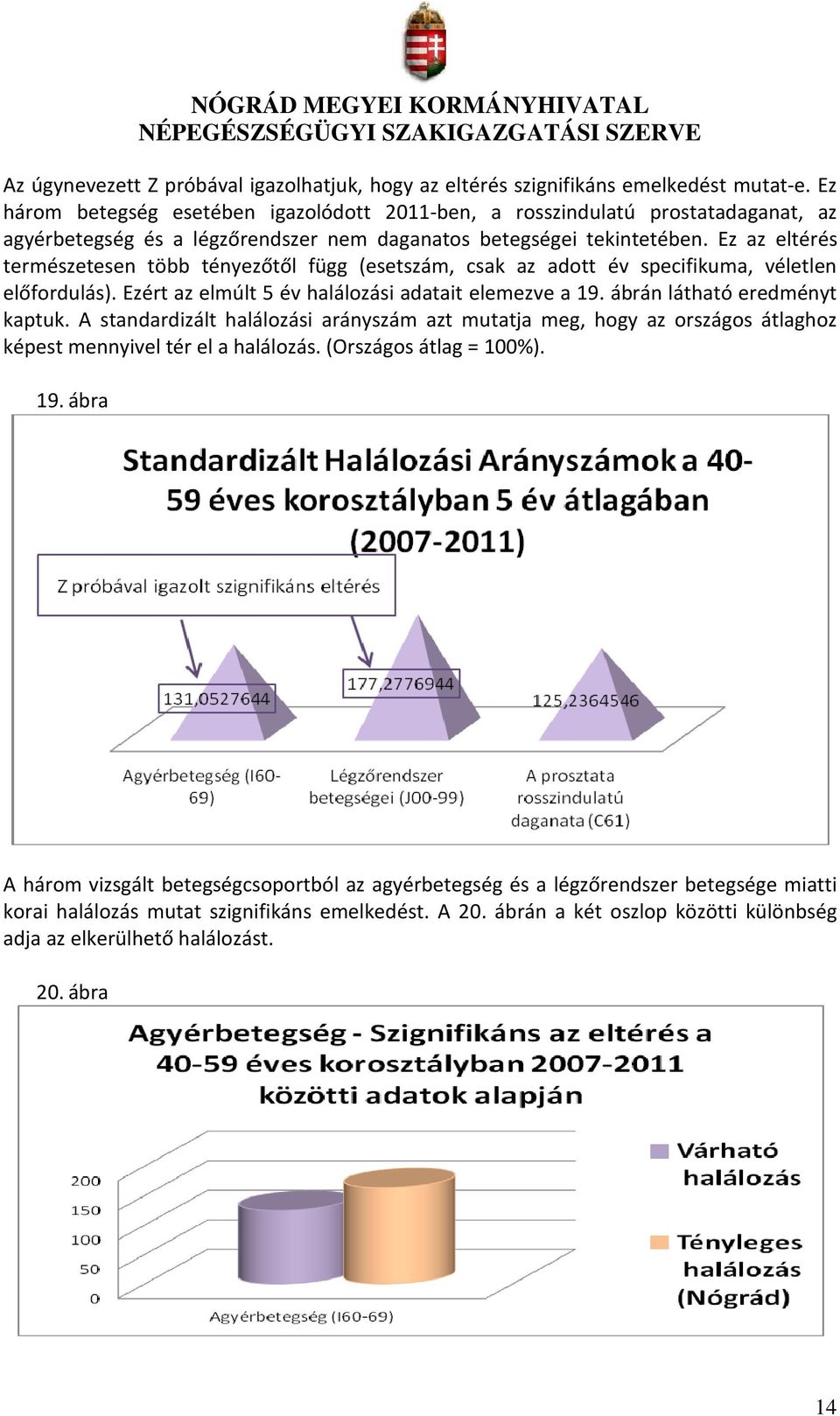 Ez az eltérés természetesen több tényezőtől függ (esetszám, csak az adott év specifikuma, véletlen előfordulás). Ezért az elmúlt 5 év halálozási adatait elemezve a 19. ábrán látható eredményt kaptuk.