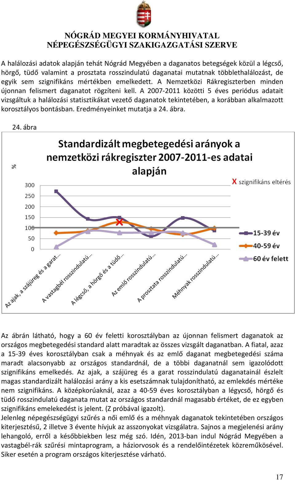 A 2007-2011 közötti 5 éves periódus adatait vizsgáltuk a halálozási statisztikákat vezető daganatok tekintetében, a korábban alkalmazott korosztályos bontásban. Eredményeinket mutatja a 24.