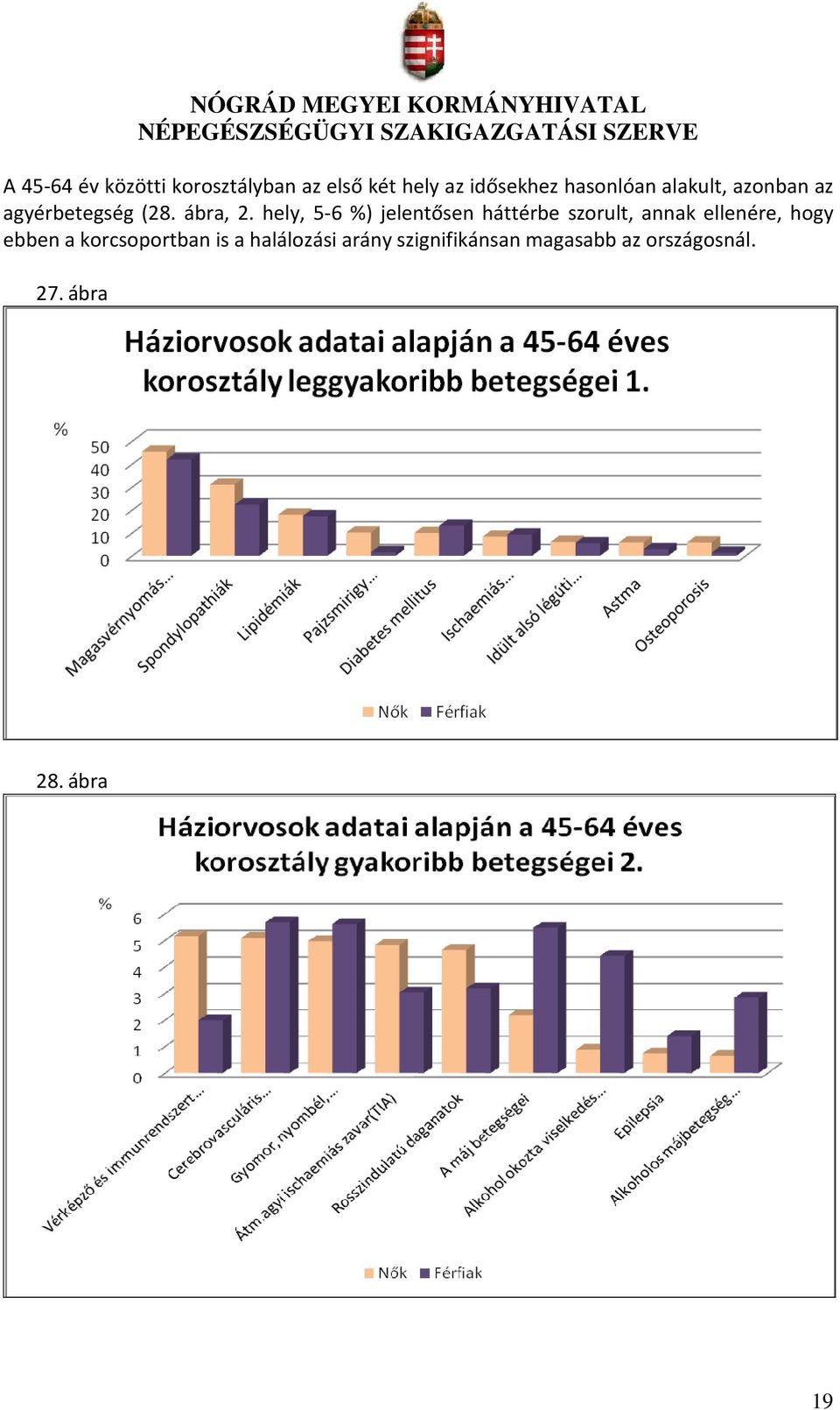 hely, 5-6 %) jelentősen háttérbe szorult, annak ellenére, hogy ebben a