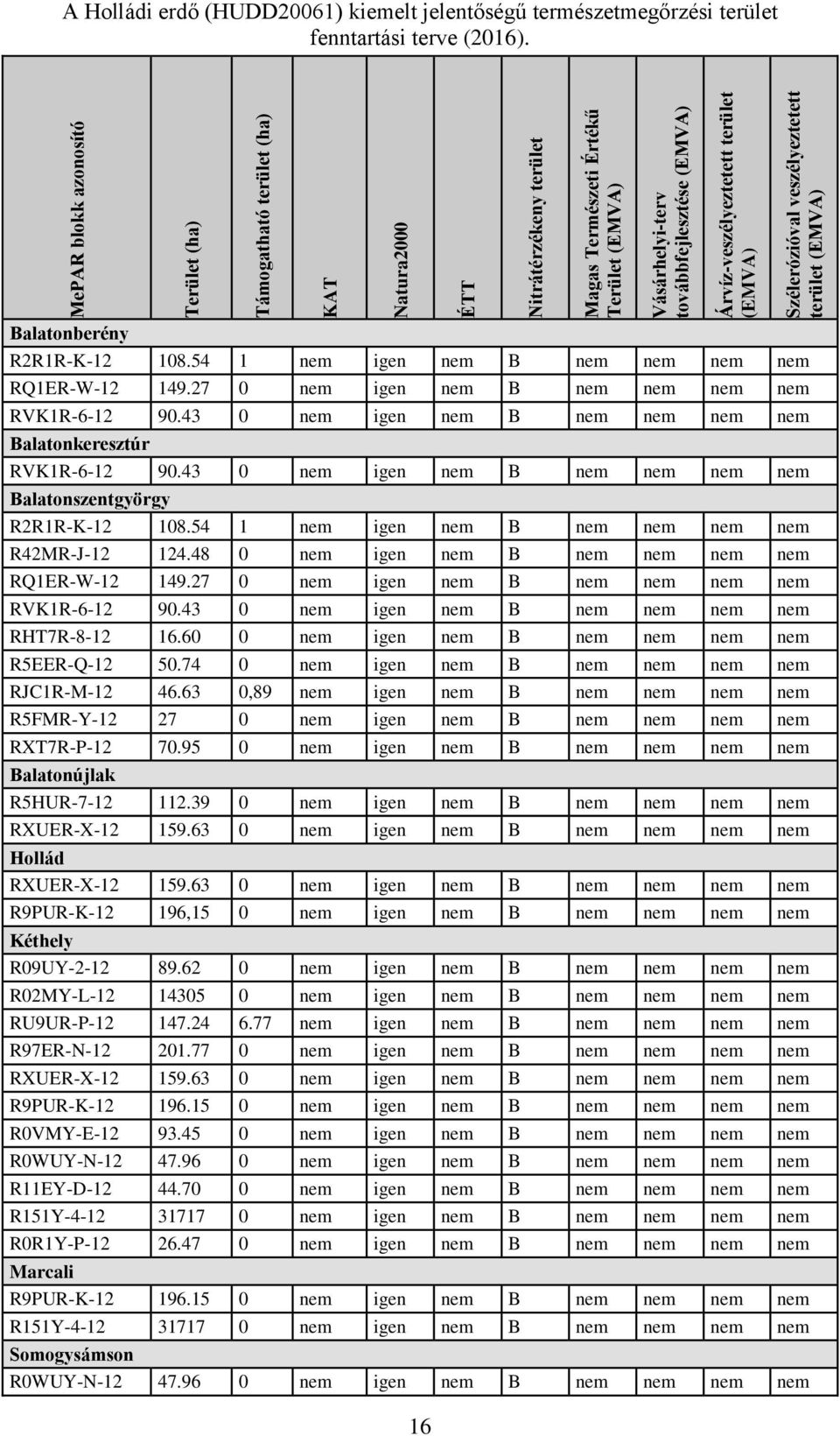 43 0 nem igen nem B nem nem nem nem Balatonkeresztúr RVK1R-6-12 90.43 0 nem igen nem B nem nem nem nem Balatonszentgyörgy R2R1R-K-12 108.54 1 nem igen nem B nem nem nem nem R42MR-J-12 124.