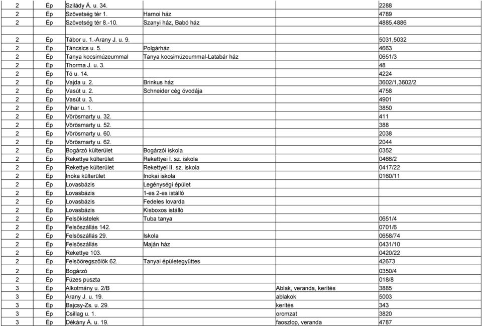 2. Schneider cég óvodája 4758 2 Ép Vasút u. 3. 4901 2 Ép Vihar u. 1. 3850 2 Ép Vörösmarty u. 32. 411 2 Ép Vörösmarty u. 52. 388 2 Ép Vörösmarty u. 60. 2038 2 Ép Vörösmarty u. 62.