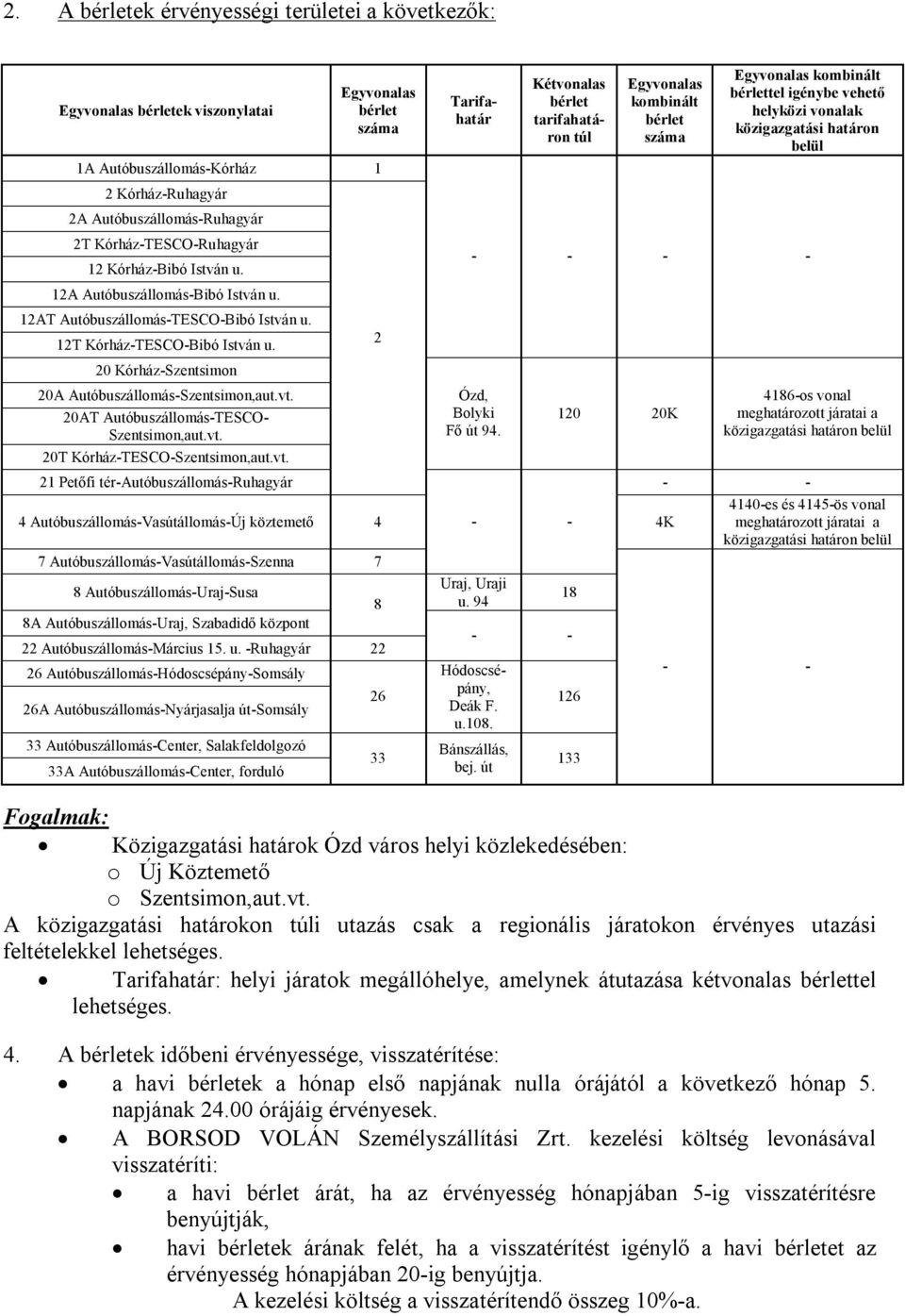 20 Kórház-Szentsimon 20A Autóbuszállomás-Szentsimon,aut.vt.