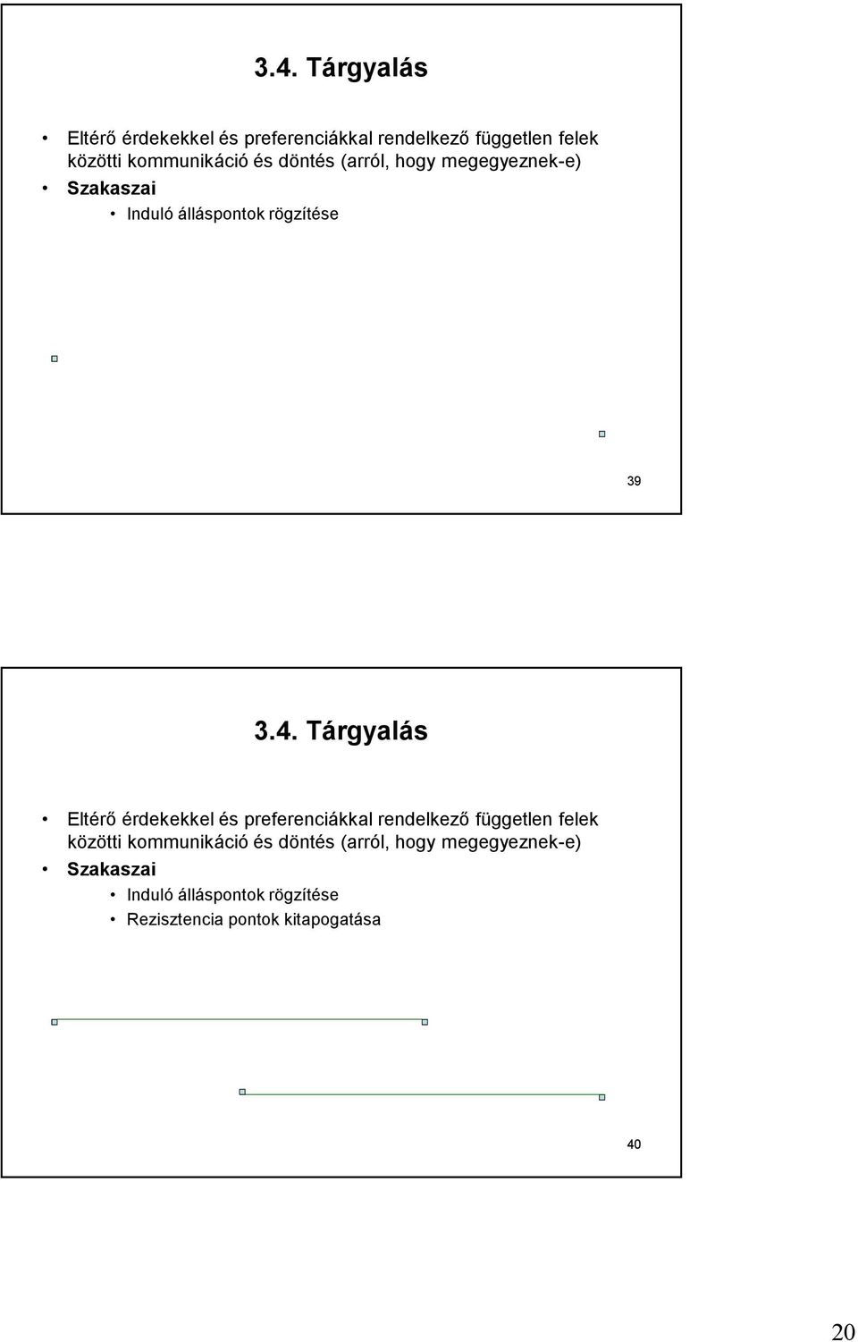 kommunikáció és döntés (arról, hogy megegyeznek-e) Szakaszai Induló álláspontok rögzítése