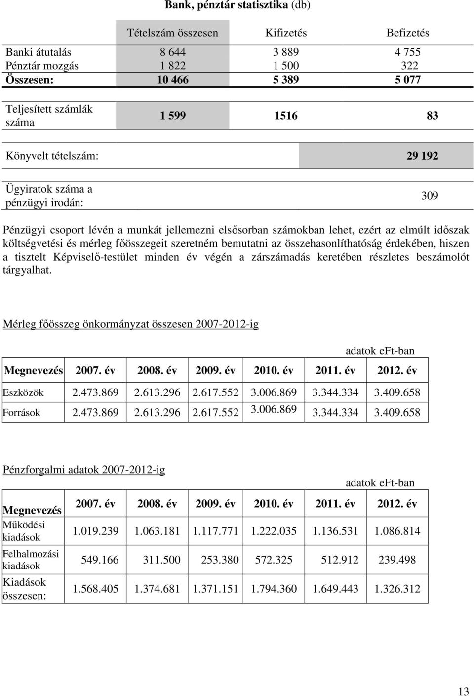 szeretném bemutatni az összehasonlíthatóság érdekében, hiszen a tisztelt Képviselő-testület minden év végén a zárszámadás keretében részletes beszámolót tárgyalhat.