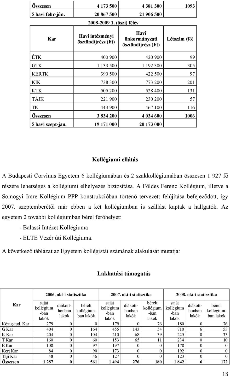 201 KTK 505 200 528 400 131 TÁJK 221 900 230 200 57 TK 443 900 467 100 116 Összesen 3 834 200 4 034 600 1006 5 havi szept-jan.