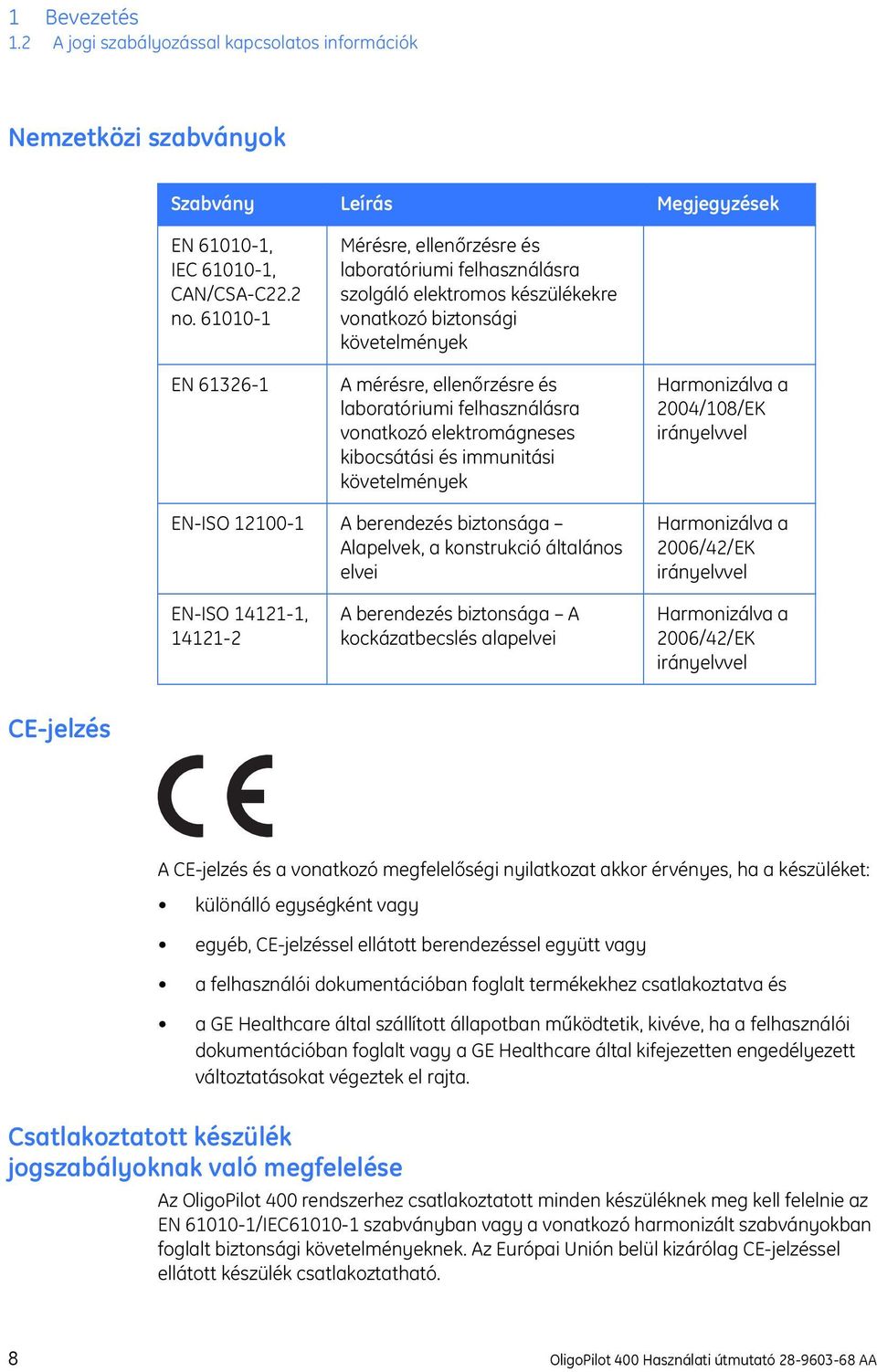 vonatkozó elektromágneses kibocsátási és immunitási követelmények Harmonizálva a 2004/108/EK irányelvvel EN-ISO 12100-1 A berendezés biztonsága Alapelvek, a konstrukció általános elvei Harmonizálva a