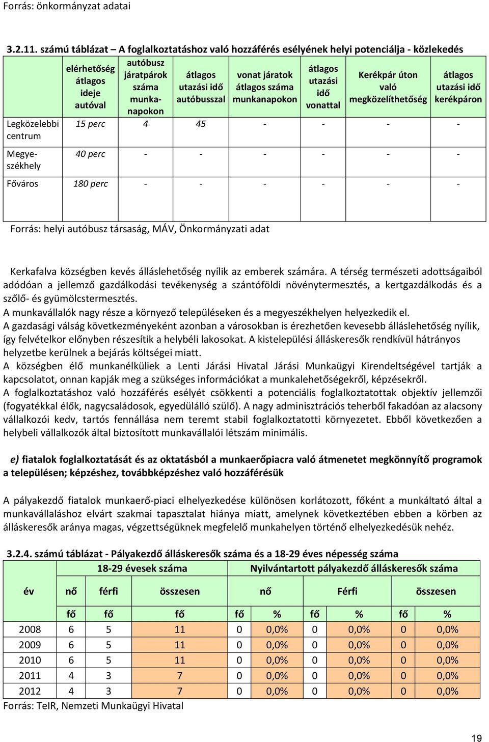 utazási idő átlagos száma való utazási idő ideje idő munkanapokon autóbusszal munkanapokon megközelíthetőség kerékpáron autóval vonattal Legközelebbi centrum 15 perc 4 45 - - - - Megyeszékhely 40