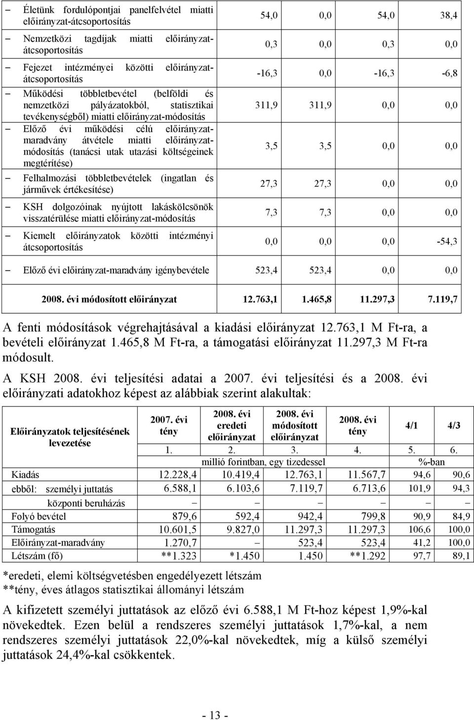 (tanácsi utak utazási költségeinek megtérítése) Felhalmozási többletbevételek (ingatlan és járművek értékesítése) KSH dolgozóinak nyújtott lakáskölcsönök visszatérülése miatti előirányzat-módosítás