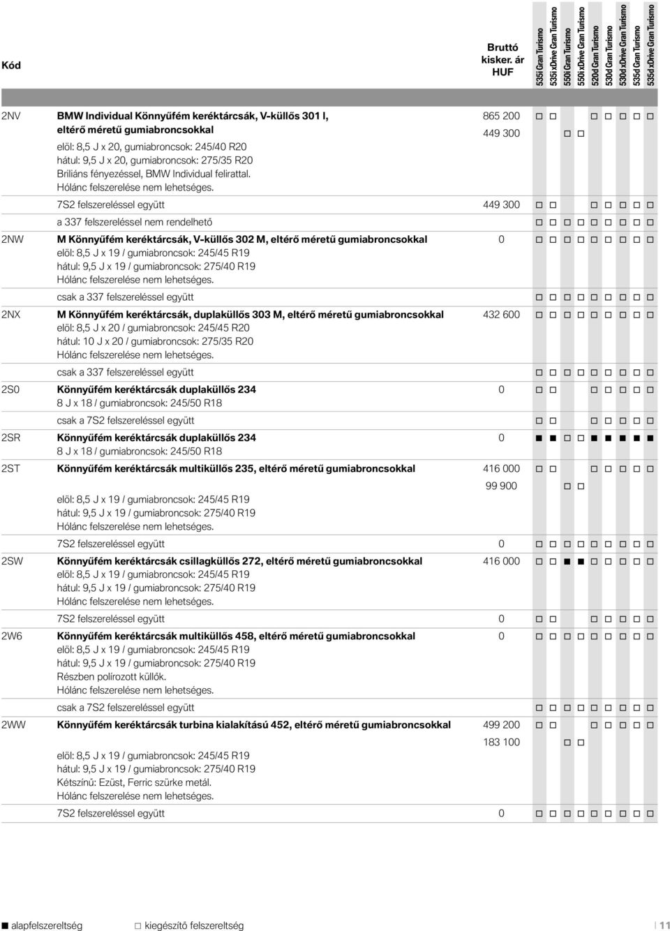 gumiabroncsok: 275/35 R20 Briliáns fényezéssel, BMW Individual felirattal. Hólánc felszerelése nem lehetséges.