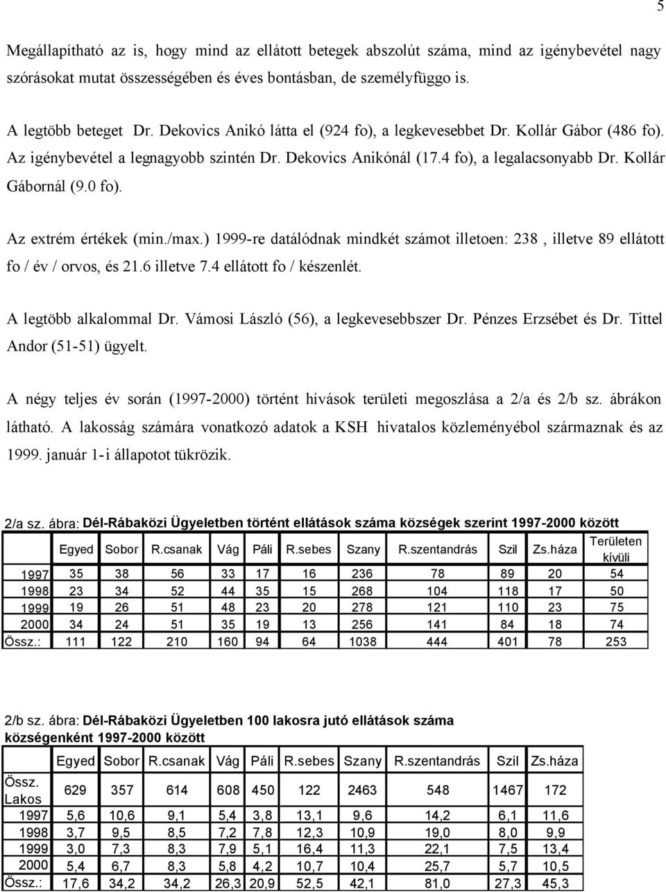 Az extrém értékek (min./max.) 1999-re datálódnak mindkét számot illetoen: 238, illetve 89 ellátott fo / év / orvos, és 21.6 illetve 7.4 ellátott fo / készenlét. A legtöbb alkalommal Dr.