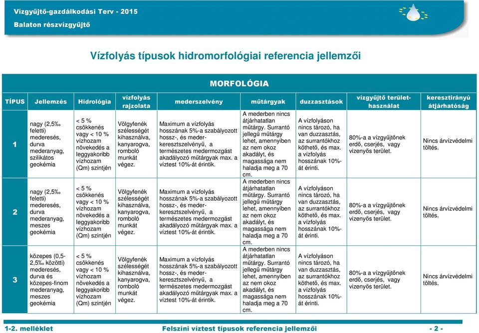 Völgyfenék szélességét kihsználv, knyrogv, romboló munkát végez. Völgyfenék szélességét kihsználv, knyrogv, romboló munkát végez. mederszelvény műtárgyk duzzsztások műtárgy.