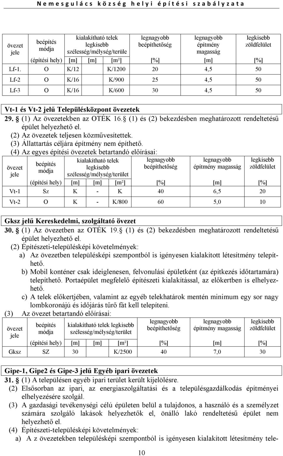 (1) és (2) bekezdésben meghatározott rendeltetésű épület helyezhető el. (2) Az övezetek teljesen közművesítettek. (3) Állattartás céljára építmény nem építhető.