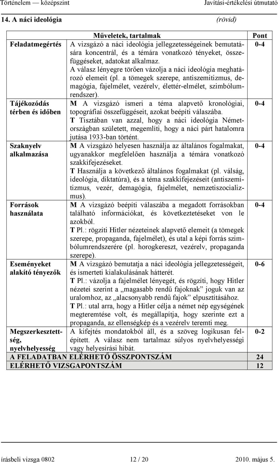 Tájékozódás M A vizsgázó ismeri a téma alapvető kronológiai, térben és időben topográfiai összefüggéseit, azokat beépíti válaszába.