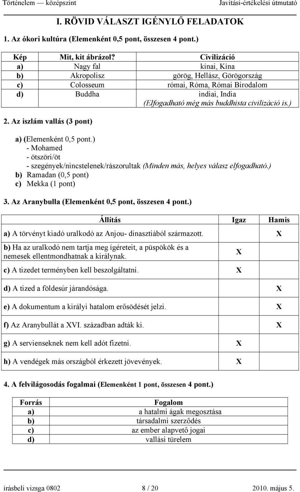 Az iszlám vallás (3 pont) a) (Elemenként 0,5 pont.) - Mohamed - ötszöri/öt - szegények/nincstelenek/rászorultak (Minden más, helyes válasz elfogadható.) b) Ramadan (0,5 pont) c) Mekka (1 pont) 3.