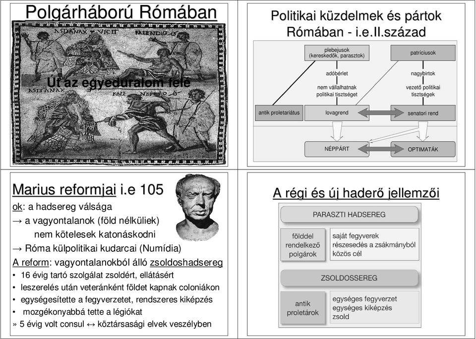 vagyontalanokból álló zsoldoshadsereg 16 évig tartó szolgálat zsoldért, ellátásért leszerelés után veteránként földet kapnak coloniákon