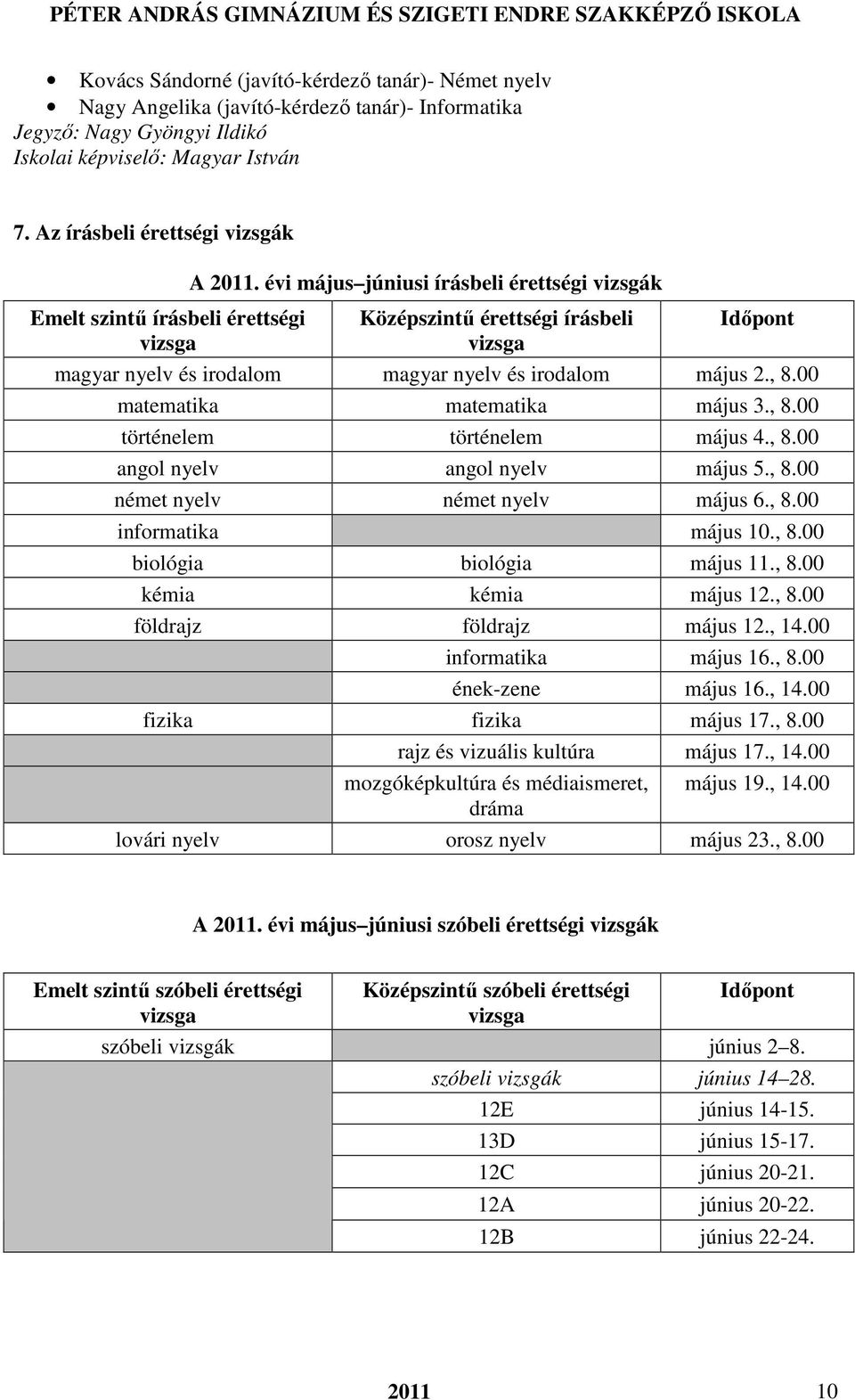 évi május júniusi írásbeli érettségi vizsgák Középszintű érettségi írásbeli vizsga Időpont magyar nyelv és irodalom magyar nyelv és irodalom május 2., 8.00 matematika matematika május 3., 8.00 történelem történelem május 4.