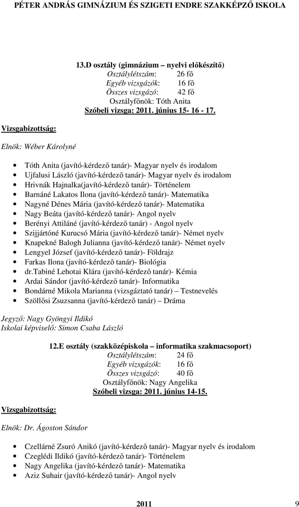 Tóth Anita (javító-kérdező tanár)- Magyar nyelv és irodalom Ujfalusi László (javító-kérdező tanár)- Magyar nyelv és irodalom Hrivnák Hajnalka(javító-kérdező tanár)- Történelem Barnáné Lakatos Ilona