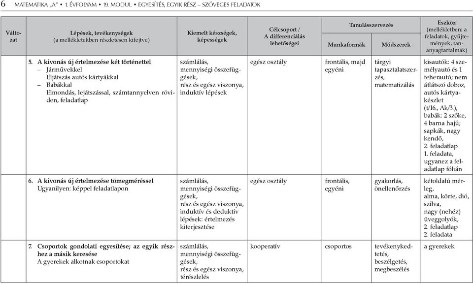 Munkaformák Tanulásszervezés Módszerek Eszköz (mellékletben: a feladatok, gyűjtemények, tananyagtartalmak) 5.