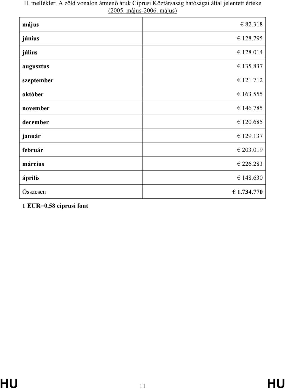 837 szeptember 121.712 október 163.555 november 146.785 december 120.685 január 129.