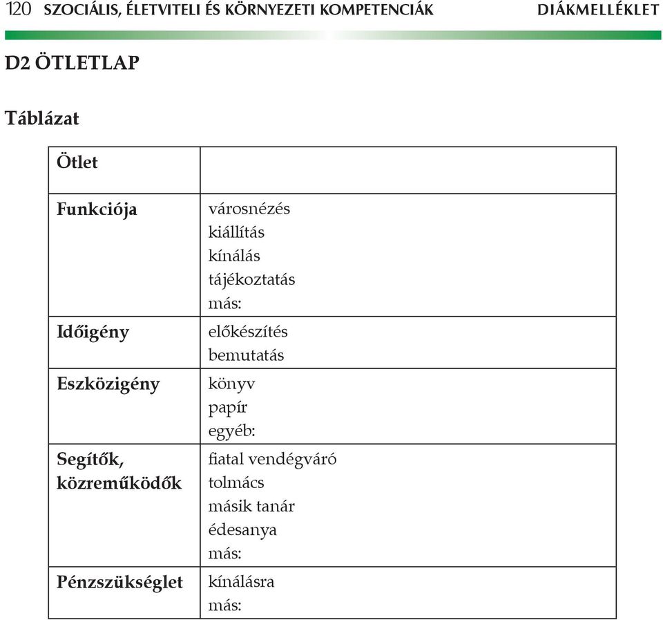 Pénzszükséglet városnézés kiállítás kínálás tájékoztatás más: előkészítés