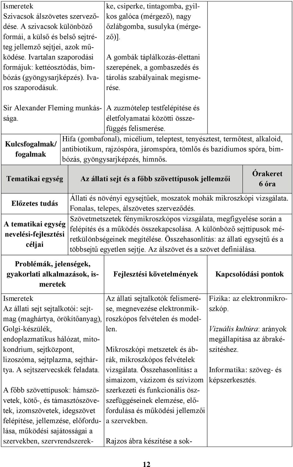 A gombák táplálkozás-élettani szerepének, a gombaszedés és tárolás szabályainak megismerése. Sir Alexander Fleming munkássága.