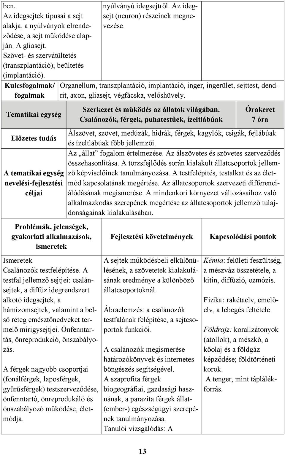 A testfal jellemző sejtjei: csalánsejtek, a diffúz idegrendszert alkotó idegsejtek, a hámizomsejtek, valamint a belső réteg emésztőnedveket termelő mirigysejtjei.